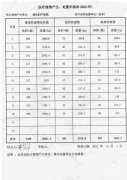 2021醫(yī)療廢物產(chǎn)生、處置年報表